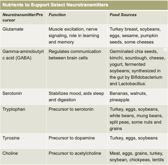 neurotransmitters and their functions chart